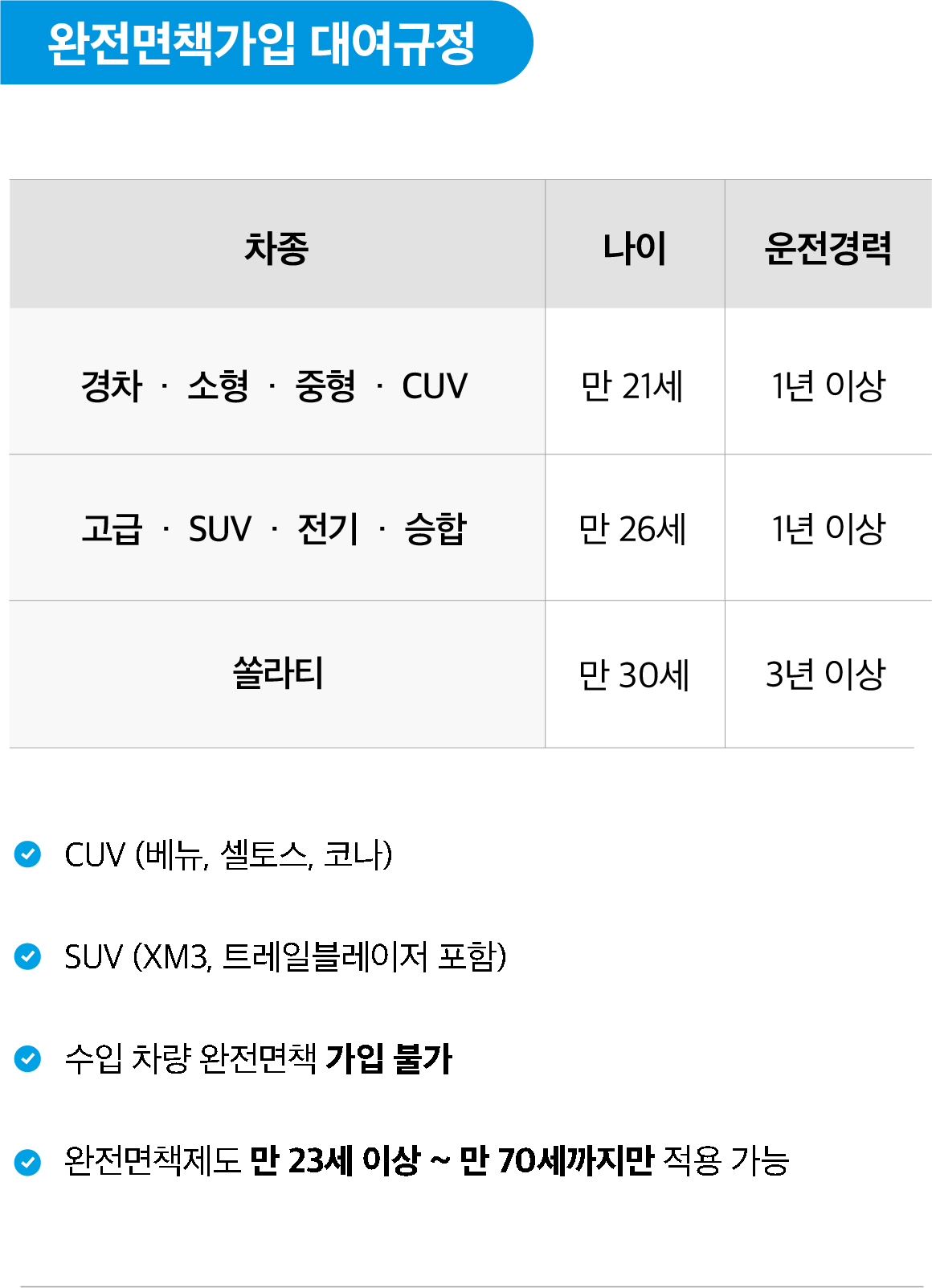 완전면책가입 대여규정_쏠라티 추가.jpg