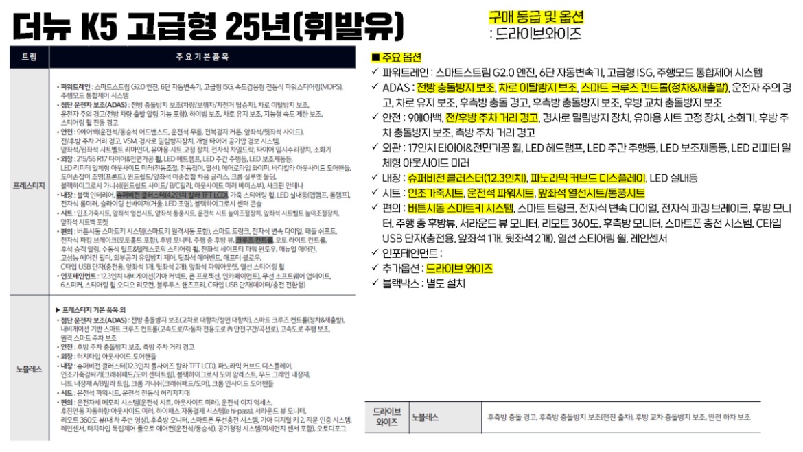 20251015 더뉴 K5 고급형 25년(휘발유)_페이지_1.jpg