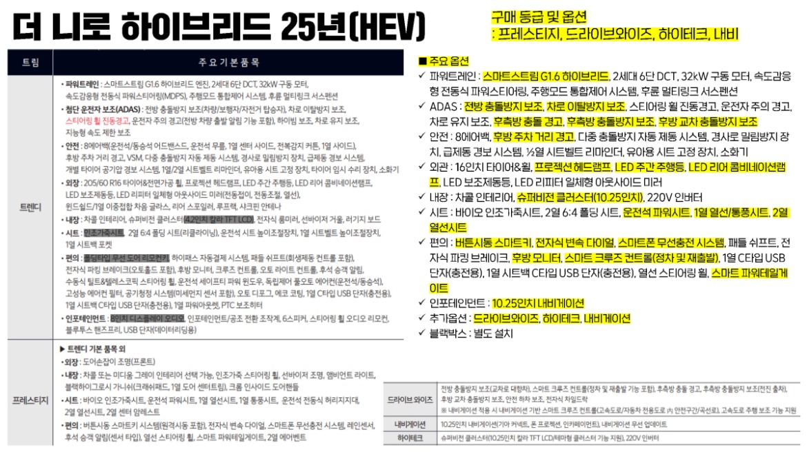 20251024 더 니로 하이브리드 25년(HEV)_페이지_3.jpg