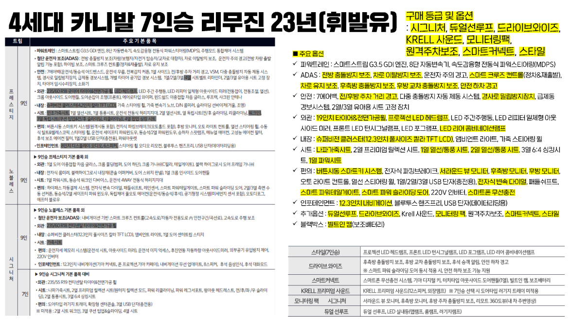 20251117 4세대 카니발 7인승 리무진 23년(휘발유).jpg