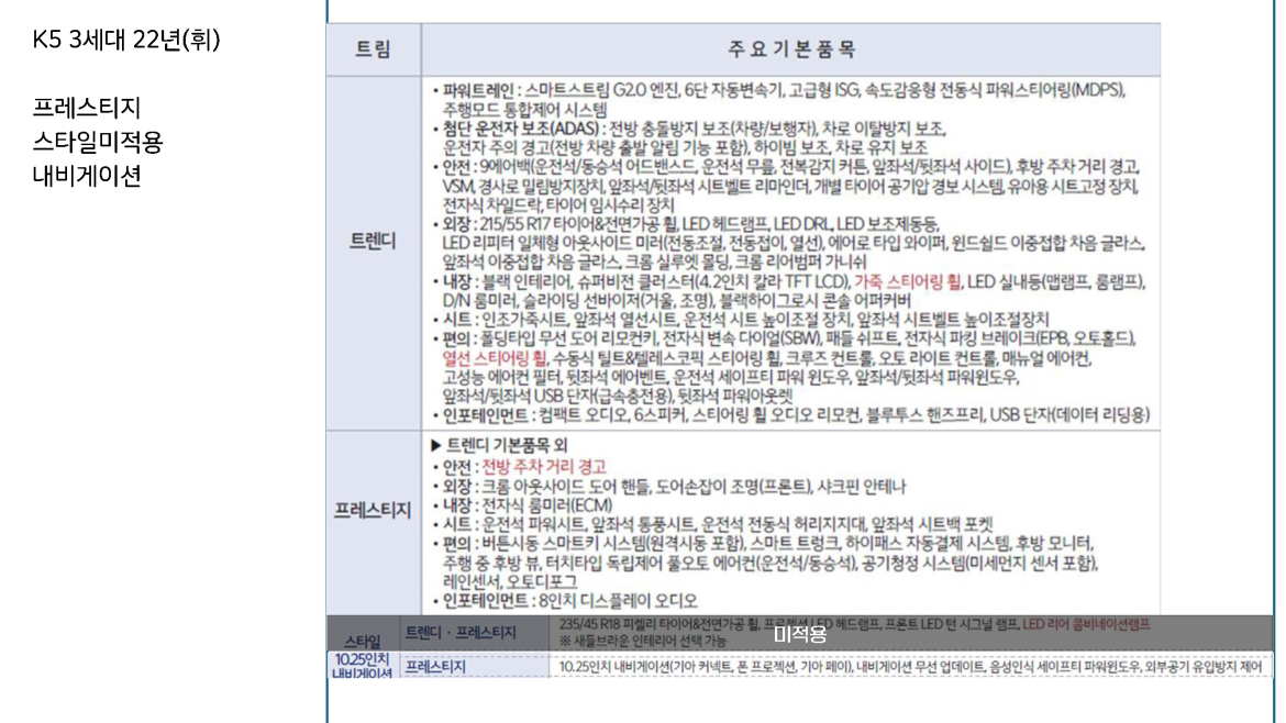 더세븐_K5 3세대 22년(휘).jpg